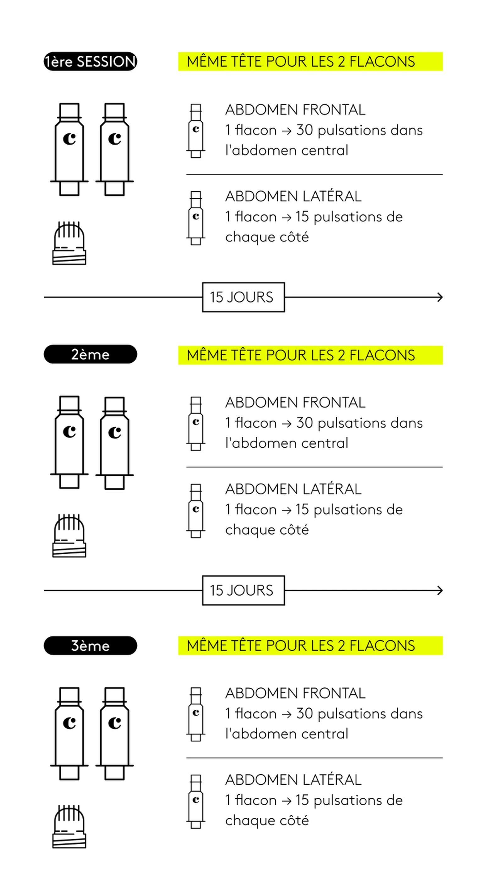 Traitement complet