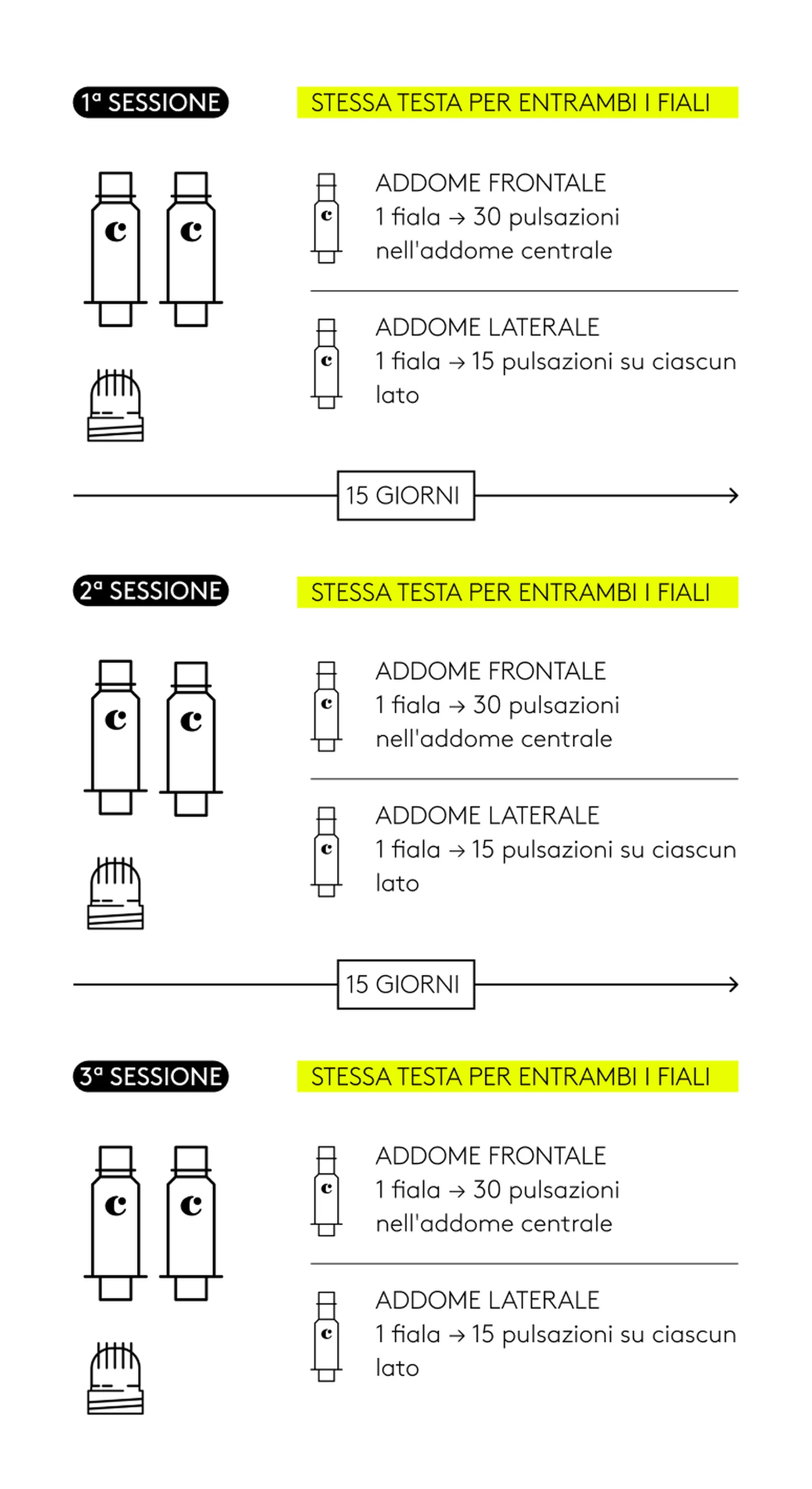 Trattamento completo