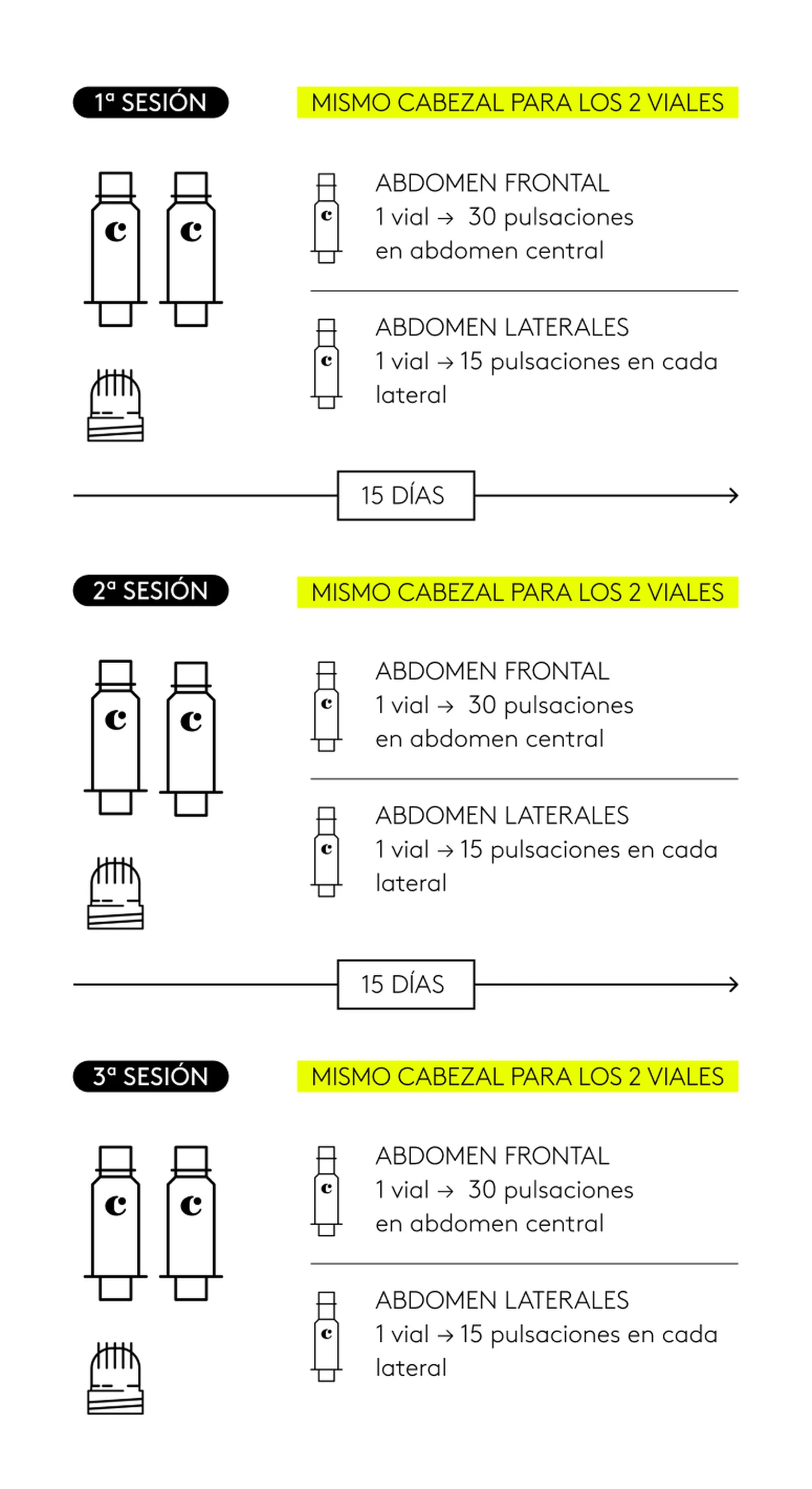 Tratamiento completo