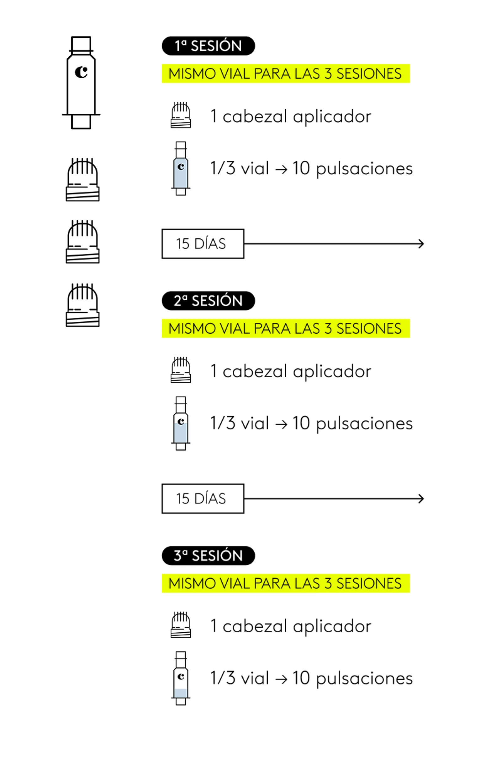 Tratamiento completo