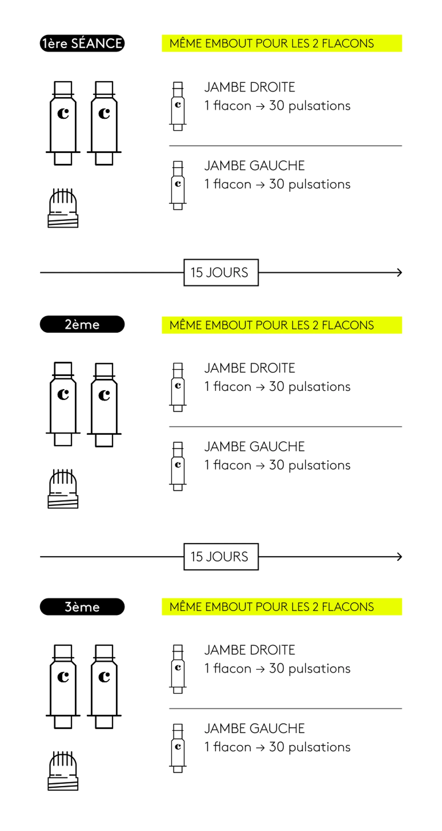 Traitement complet