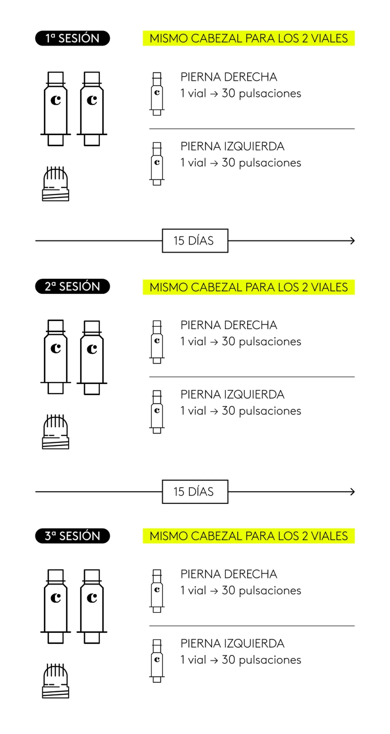Tratamiento completo