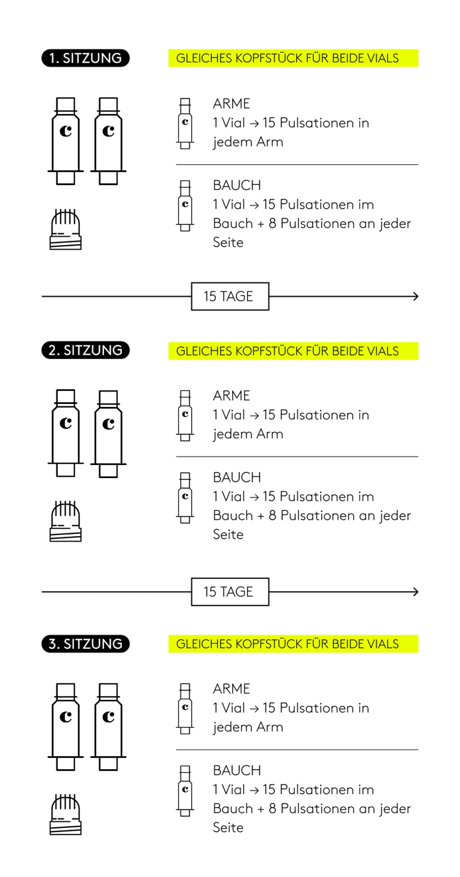 Komplette Behandlung