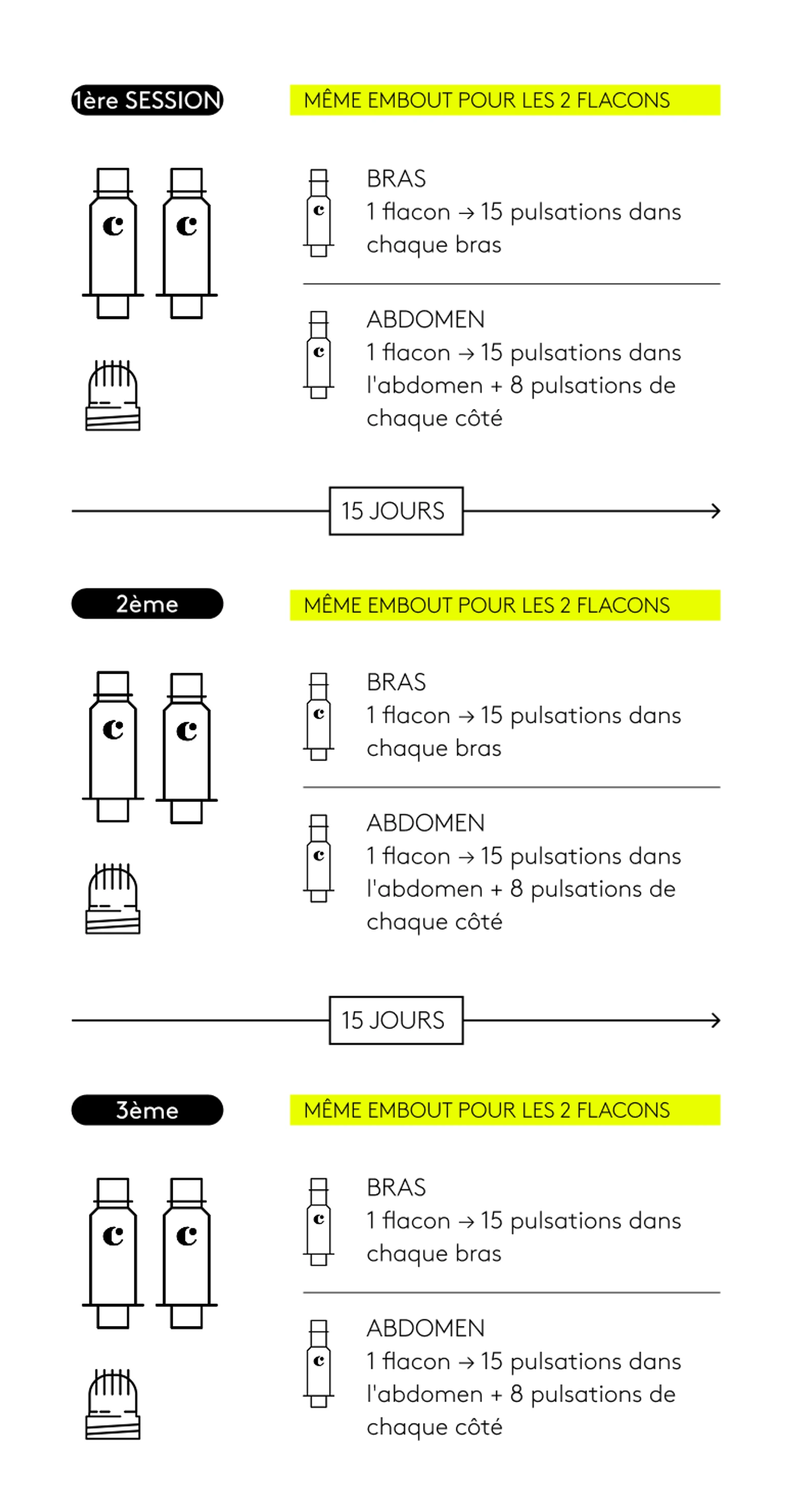 Traitement complet